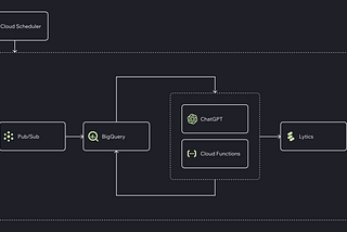 How we’re using AI to Revolutionize User Segmentation