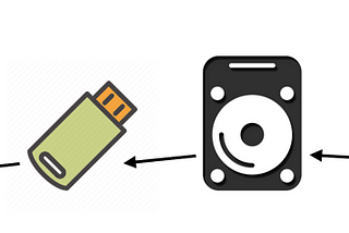 Overview of Data Storage