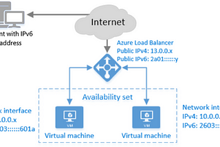 Microsoft Azure as a cloud solution