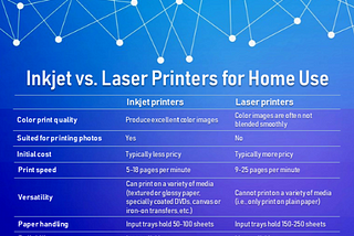 6 Things To Consider Before Buying A Printer for Your Home Office