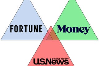 Fact-Checking Fortune & Money Magazines’ Best Places to Live