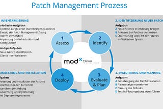 Best Practice: Ein optimales Patchmanagement herstellen