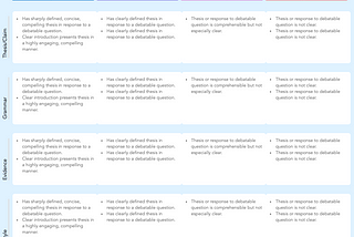 Rubric for Essay Rating. GoRubiGo.com