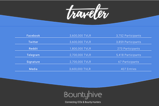 Bountyhive.io Transparency Report — Traveler
