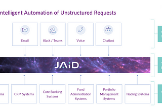 The potential for intelligent automation — and why we’re (re)investing in Jaid