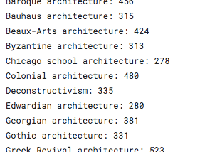 Classifying Architectural Styles Using Neural Networks