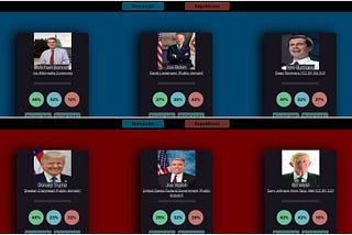 Real-Time Sentiment Analytics and Visualization via ElectionTweetBoard