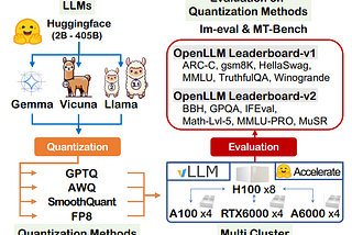 [Research Paper Summary]A Comprehensive Evaluation of Quantized Instruction-Tuned Large Language…