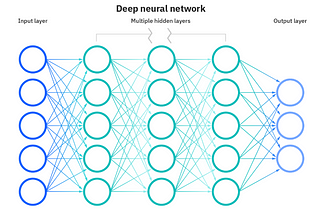 Industry use cases of Neural Networks