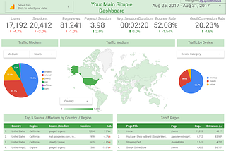Using Google Data Studio