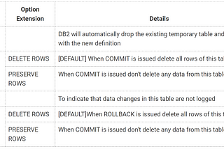 DB2 SQL GLOBAL TEMPORARY TABLE