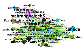 Mapping the trend #StateKilledKarimaBaloch
