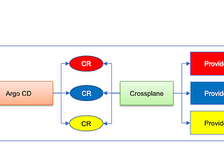 Using Crossplane in GitOps: What to Check in Git