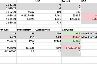 PASSIVE INCOME — $212/December[SOURCES]