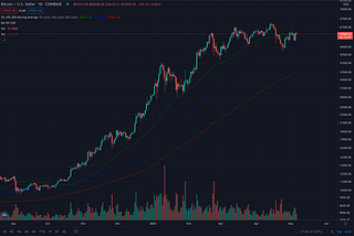 5/6/21 BTC update