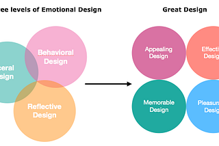 Emotional Design and Us