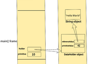 Deep Dive into Java Memory Management: Heap, Stack, Metaspace, and ...