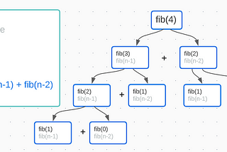 Let’s talk about Recursion.