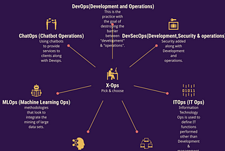 All “Ops” defined in 1-page