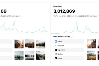 The Story Behind My 3 Million Photo Downloads On Unsplash