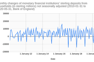 British collective savings are growing