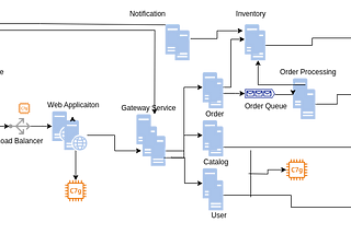 5 Essential System Requirements — For large scale system