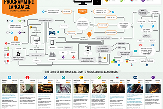 Which programming language should I learn in 2025?