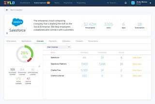A Single SaaS System of Record Creates Visibility and Increased Efficiency for the SalesLoft…