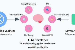 Why Become an LLM Developer? Launching Towards AI’s New One-Stop Conversion Course