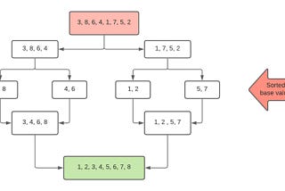 Recursion: One of the most powerful programming techniques