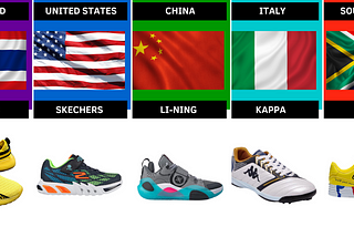 Best Shoes Brands From Different Countries