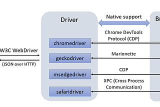 Browser Automation with Java