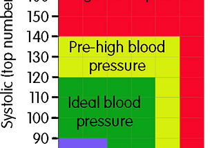 Everything You Need To Know About Your Pulse And Blood Pressure, And Natural Treatments Available