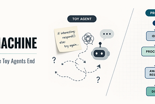 AI & STATE MACHINE
