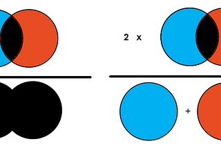 Metrics to Evaluate your Semantic Segmentation Model