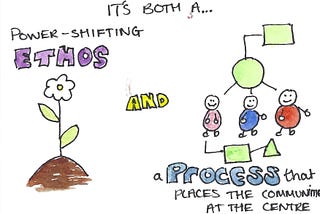 a cartoon depicting ‘it’s both a power-shifting ethos and a process that places the communities at the centre’