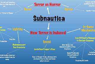 Mindmap: Terror in Subnautica