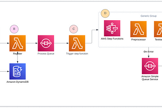 How CBG uses AI to effortlessly process complex medical documents with Amazon Textract, Comprehend…