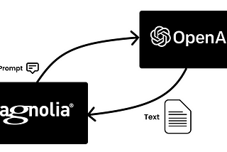 OpenAI GPT as writing assistant in Magnolia CMS