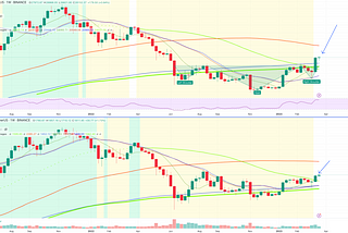 Confirming the Breakout: Bitcoin’s Key to a Major Rally