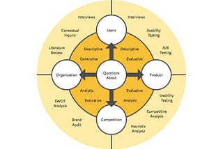 Where to find the right people for user interviews