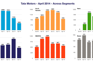 Tata Motors : Introduction vs Continuity