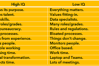 The IQ of organisations