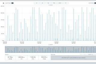 Power Usage Comparison of Communication Protocols on the ESP32: Wi-Fi, Zigbee, and ESP NOW