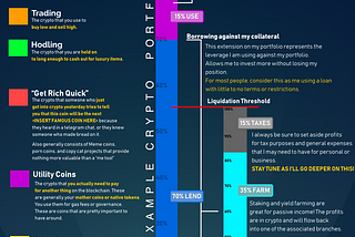 How I Structure My Crypto Portfolio