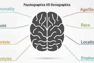 illustration of brain with examples of psychographics vs demographics