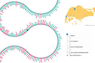 Customized Visualizations chased by COVID19