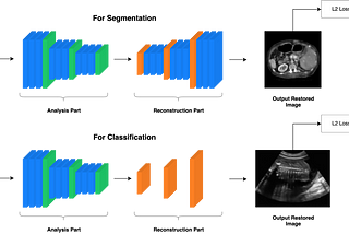 Self-supervised Learning for Medical Image Analysis Using Image Context Restoration