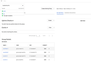 Stackdriver Monitoring Automation Part 4: Stackdriver Groups with Terraform