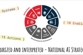 Summarized — National AI Strategy (NAIS) 2.0, and the Actionables